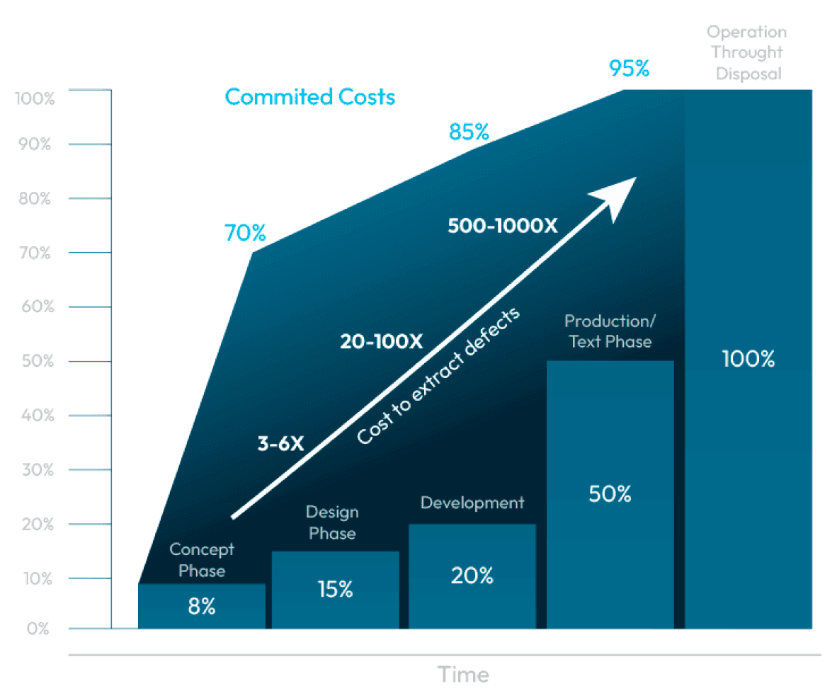 +NR Graph Engineering stats