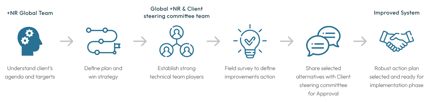 +NR Improvement Cycle Image